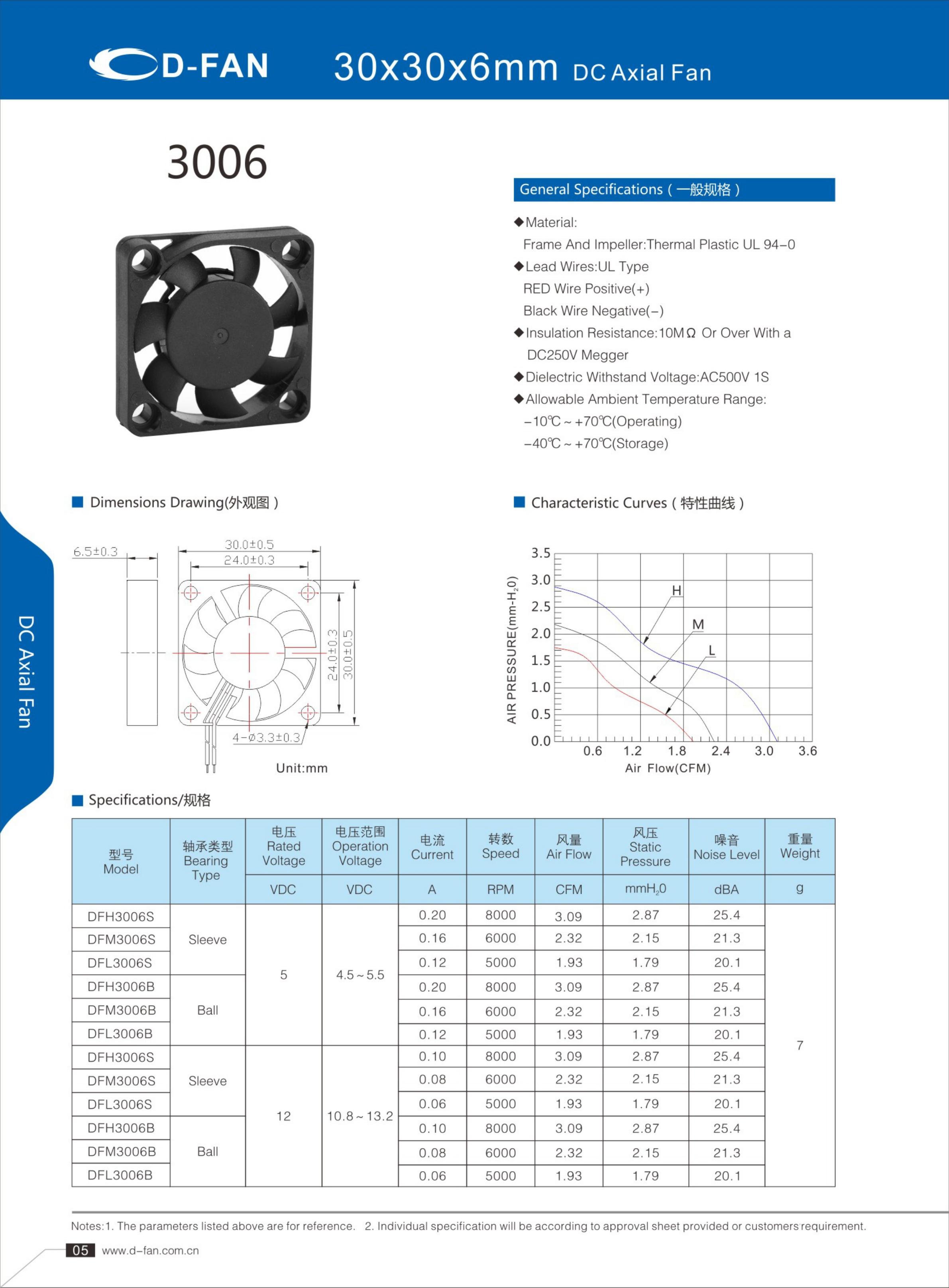 Động cơ 3,3V DC Axial Fan cho máy chủ